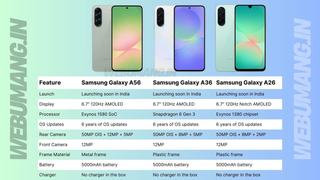 Samsung Galaxy A56 5G, Galaxy A36 5G and Galaxy A26 5G comparison